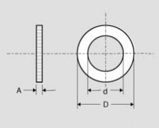 Bushings